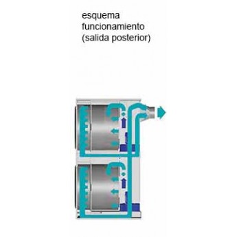 SECADORA DOBLE TAMBOR PRIMER DDO-17T2 GAS