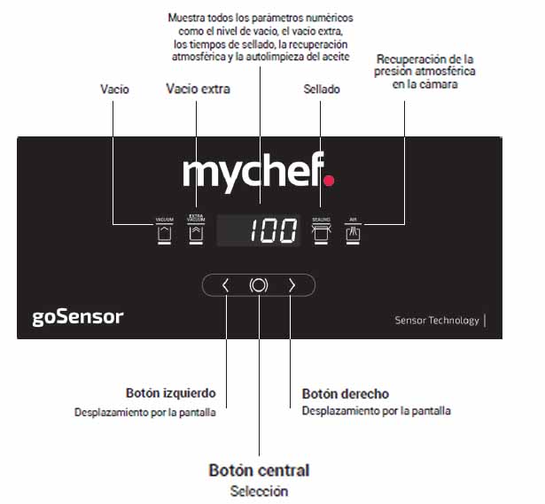 botonera de la envasadora mychef gosensor