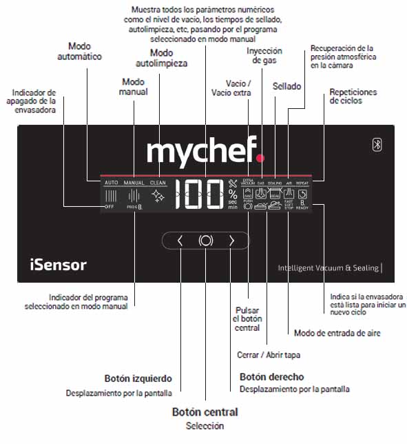 botonera de la envasadora mychef isensor