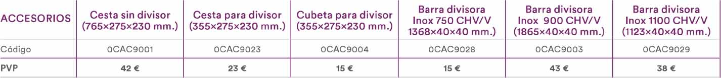 caracterisiticas cesta y separadores