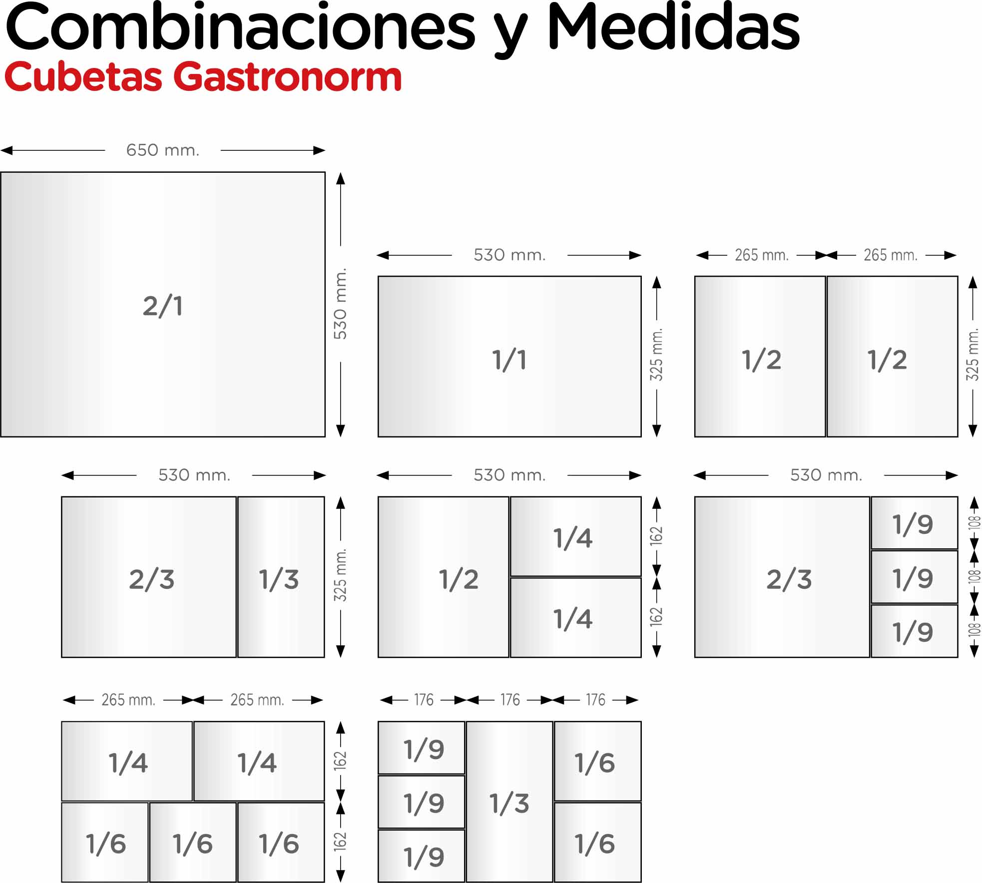 combinaciones y medidas de las bandejas gastronorm