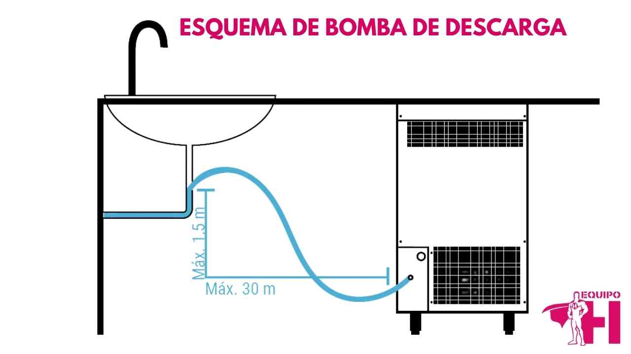 como funciona la bomba de descarga de un fabriucador de cubitos