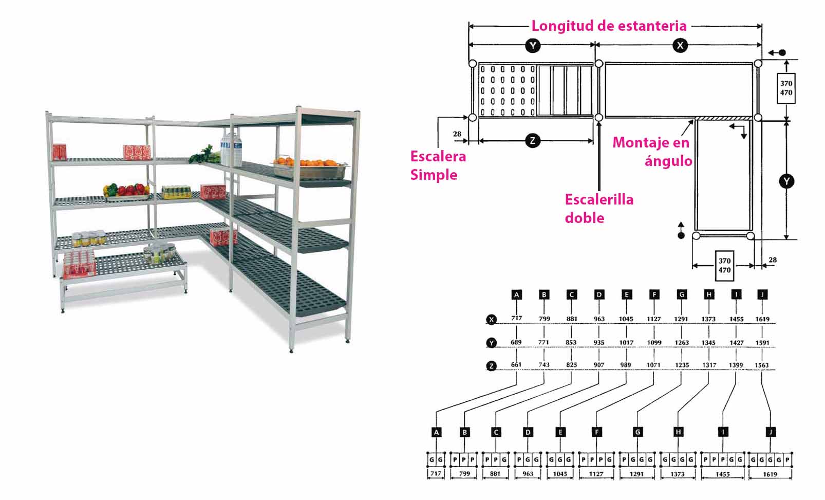 Tipos de estanterias para camaras